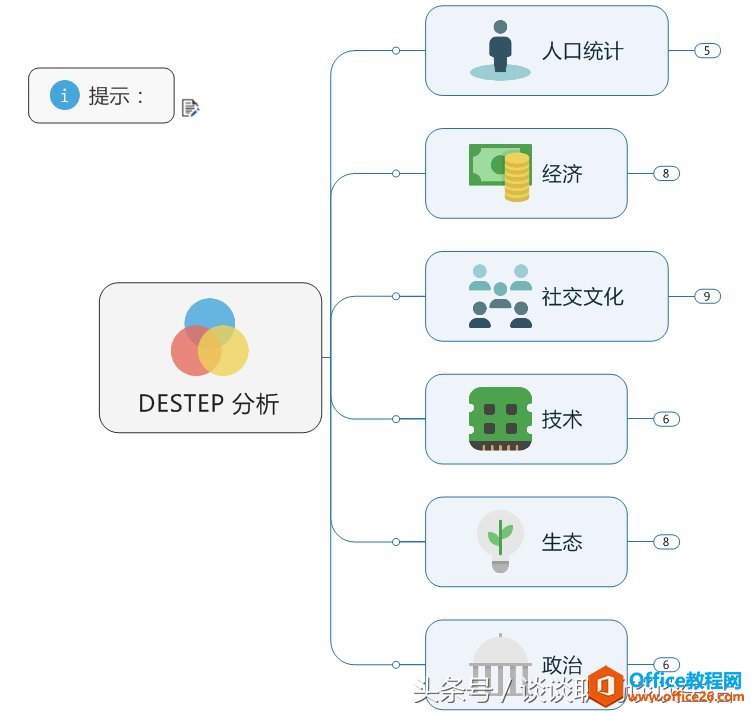 MindManager 思维导图利器，用途广泛，强烈推荐