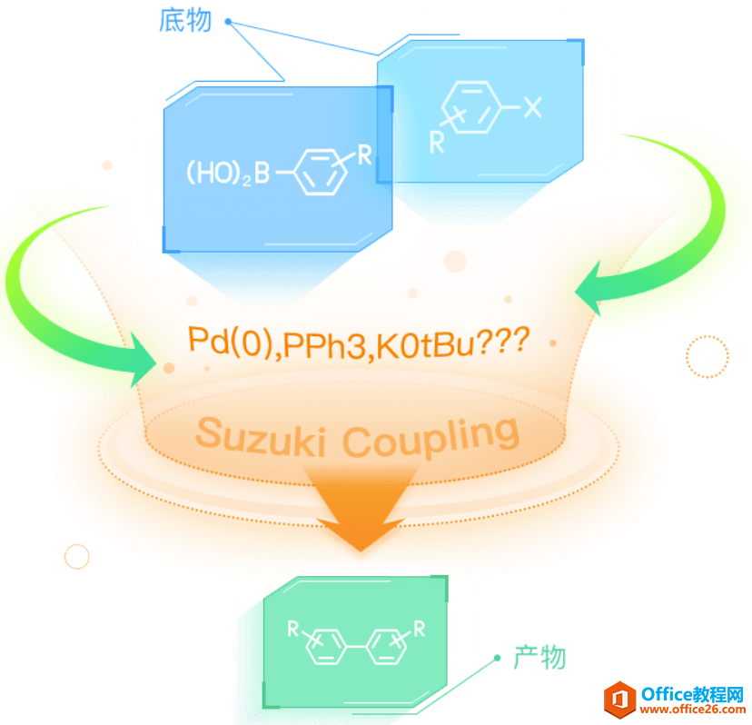 学用系列｜word里也能插入化学分子式？两款国产应用亲测可用