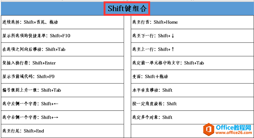 表格技巧—Excel表格常用快捷键大全