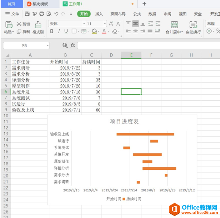 表格技巧—如何用Excel做项目进度表