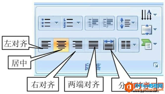 <b>如何在PPT中设置文本段落的对齐和缩进的方法</b>