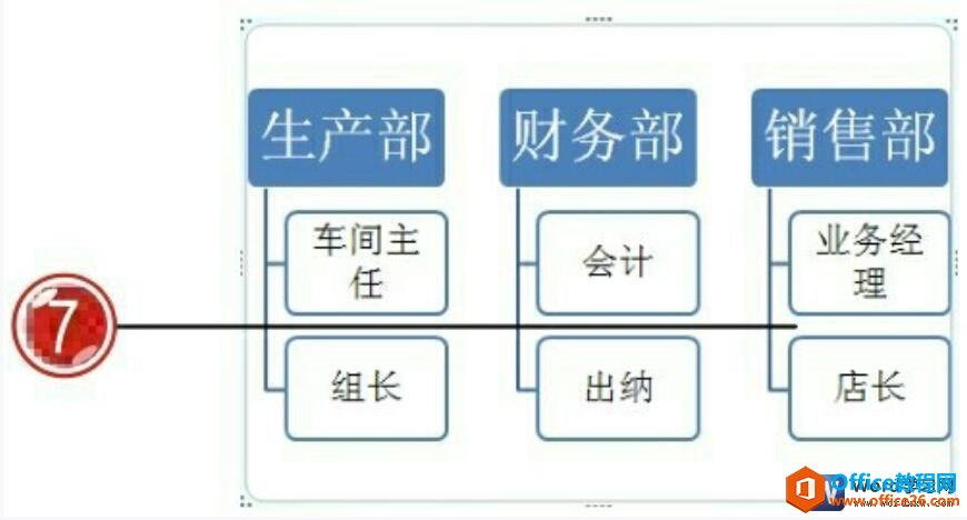 在SmartArt形状中输入文本