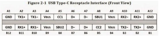 <b>USB Type-C 工作原理(USBC)</b>