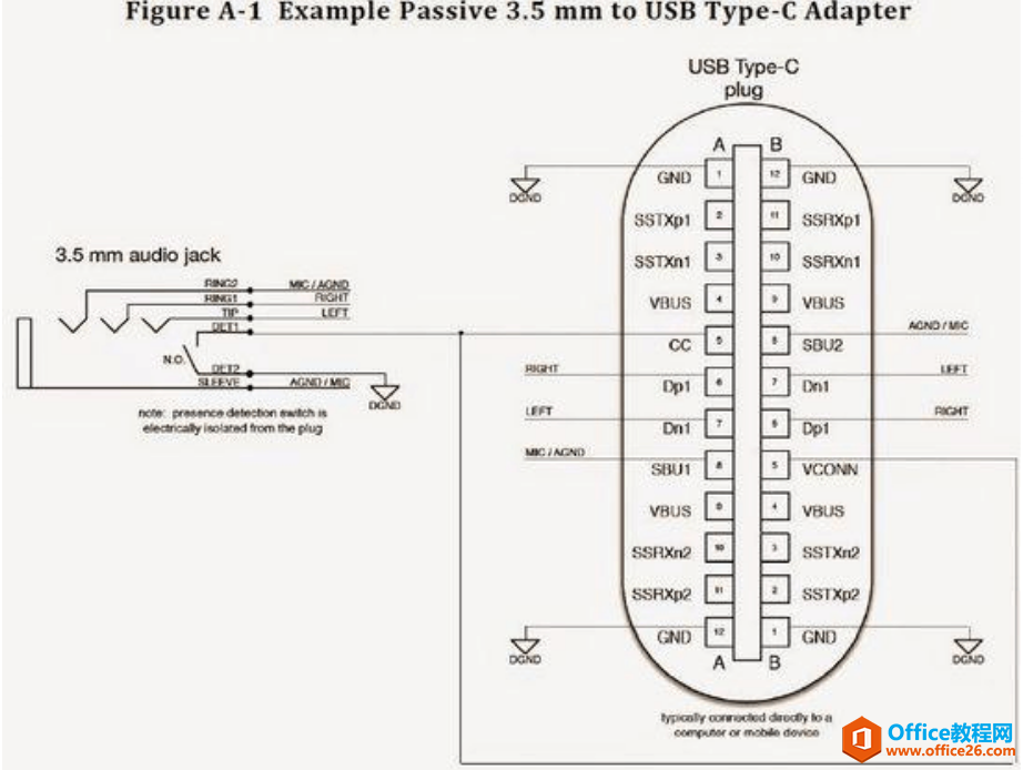 USB Type-C 工作原理(USBC)