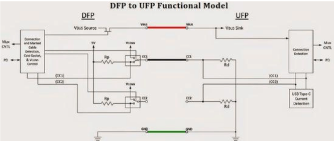 USB Type-C 工作原理(USBC)