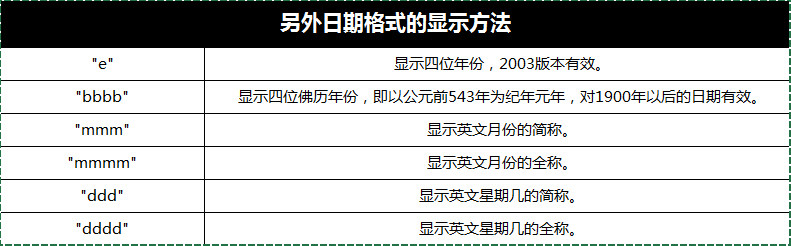 其他时间显示方法