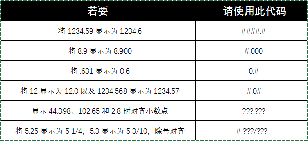 小数点位置和有效数字