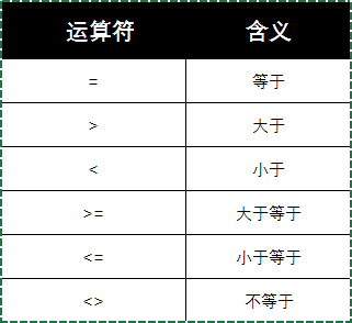 Excel自定义数字格式中比较运算符