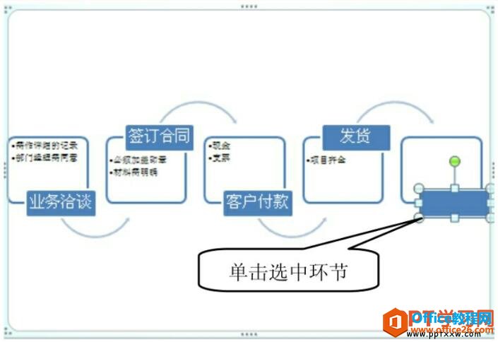 在pptsmartart图形中插入文字