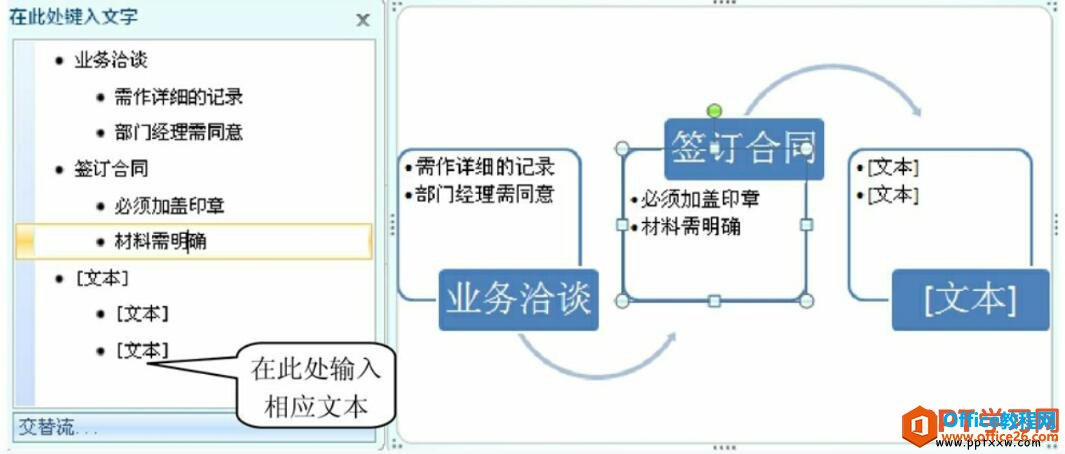 在ppt中制作流程图