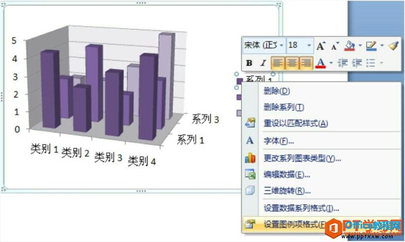 更给ppt图表的类别