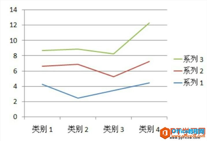 ppt图表折线图