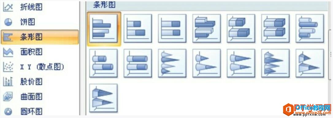 ppt2007条形图类型