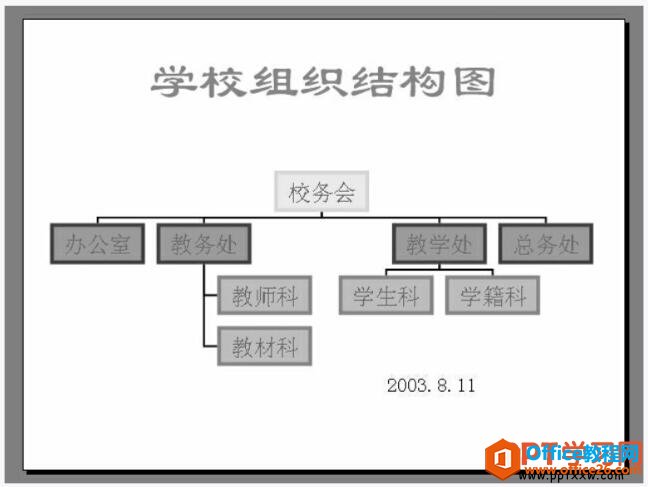 给ppt组织结构图添加预设样式