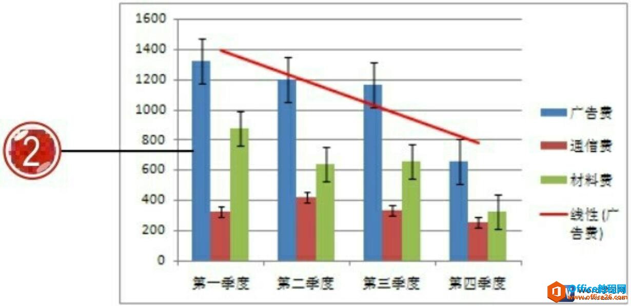 word图表添加误差线