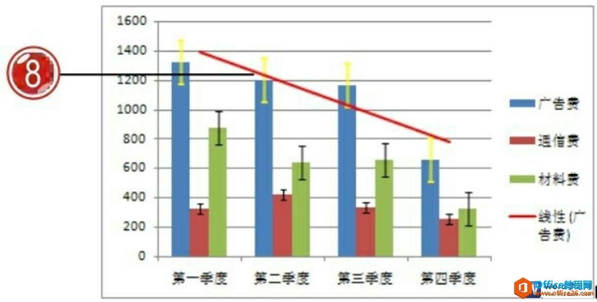 word2007误差线效果