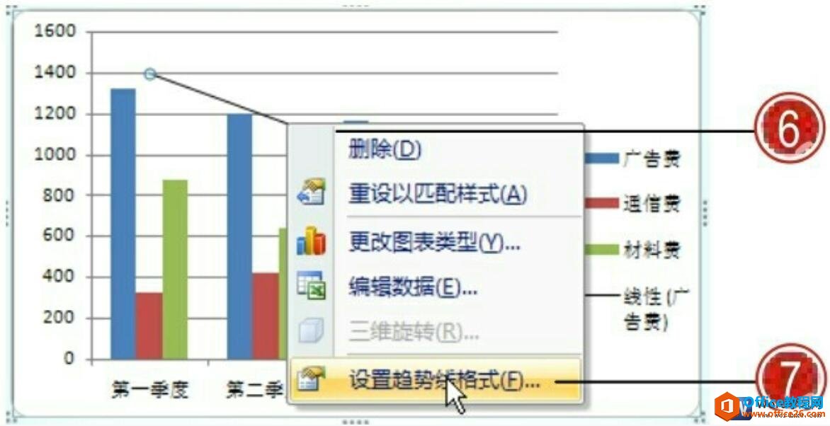 设置word2007图表趋势线