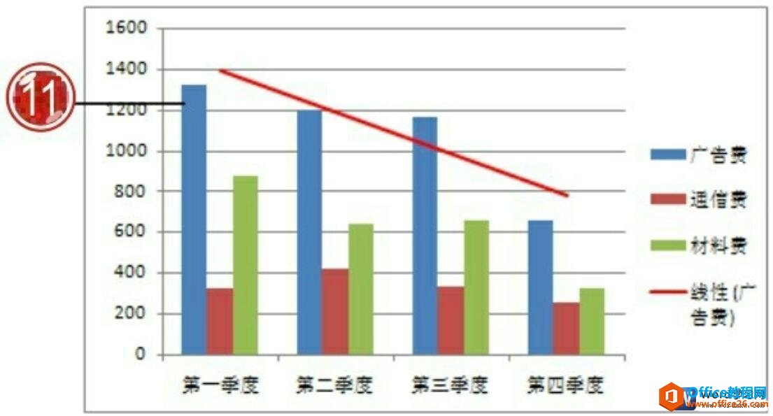 设置完趋势线的word2007图表