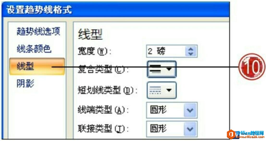 word2007设置趋势线线型