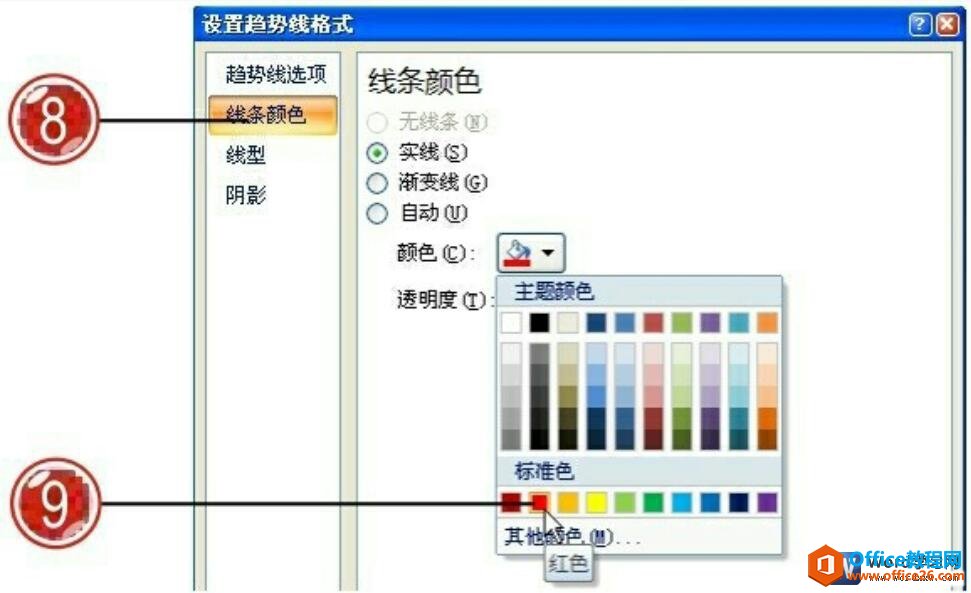 word2007图表设置趋势线格式