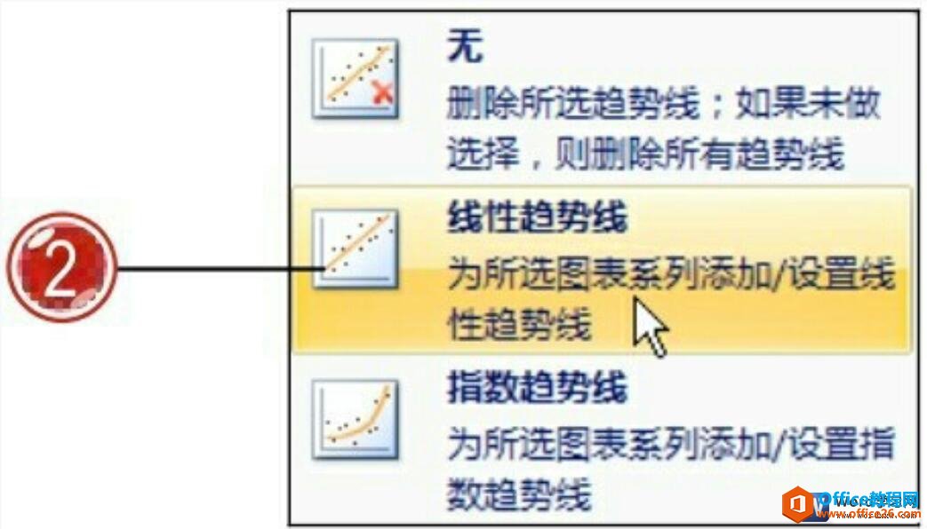 word2007图表线性趋势线