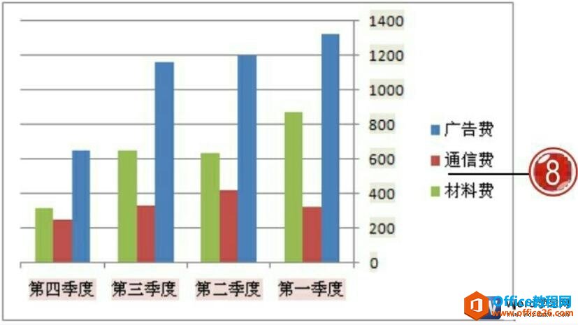 设置word图表坐标轴效果