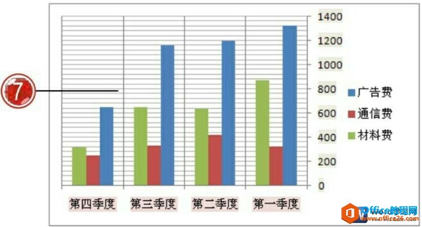 word2007图表添加网格线效果