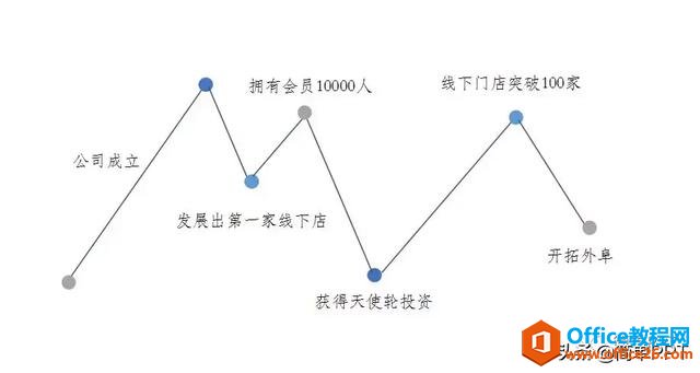 【图形线条】除了我以外，没人愿意教你的应用技巧