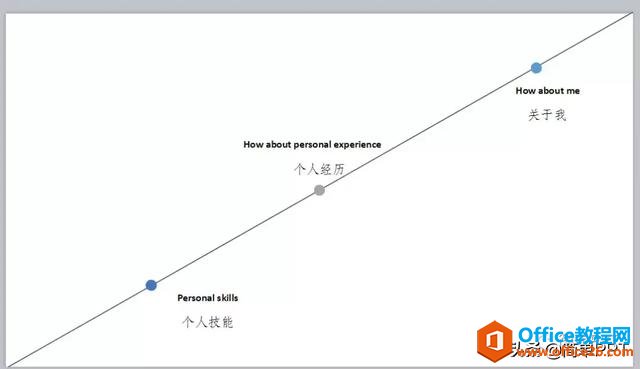 【图形线条】除了我以外，没人愿意教你的应用技巧