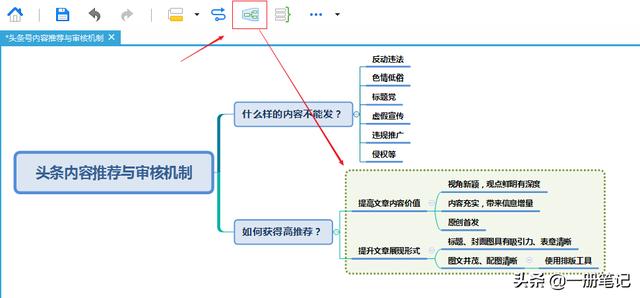 思维导图真的很难吗？适用于初学者的技巧学习笔记