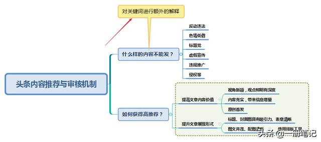 思维导图真的很难吗？适用于初学者的技巧学习笔记