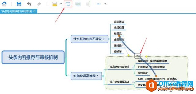 思维导图真的很难吗？适用于初学者的技巧学习笔记