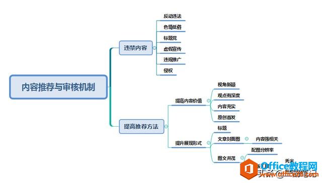 思维导图真的很难吗？适用于初学者的技巧学习笔记