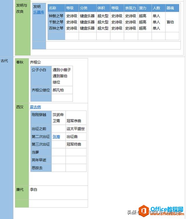 笔记软件千千万，看遍人间它最强——onenote 特色功能表格嵌套