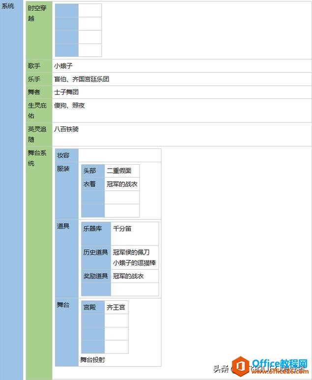 笔记软件千千万，看遍人间它最强——onenote 特色功能表格嵌套