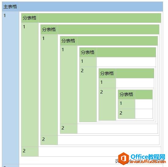 笔记软件千千万，看遍人间它最强——onenote 特色功能表格嵌套