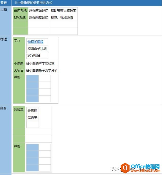 笔记软件千千万，看遍人间它最强——onenote 特色功能表格嵌套