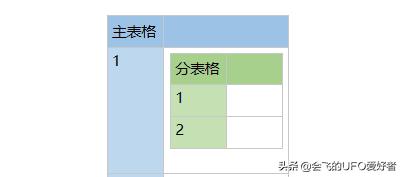 笔记软件千千万，看遍人间它最强——onenote 特色功能表格嵌套