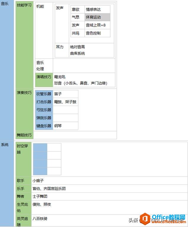 笔记软件千千万，看遍人间它最强——onenote 特色功能表格嵌套