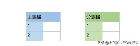 笔记软件千千万，看遍人间它最强——onenote 特色功能表格嵌套