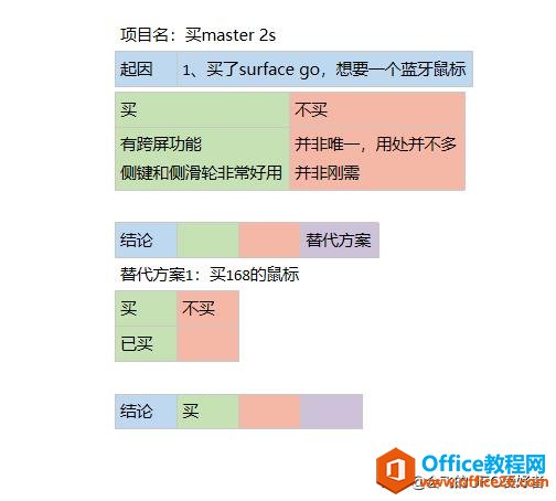 笔记软件千千万，看遍人间它最强——onenote 特色功能表格嵌套