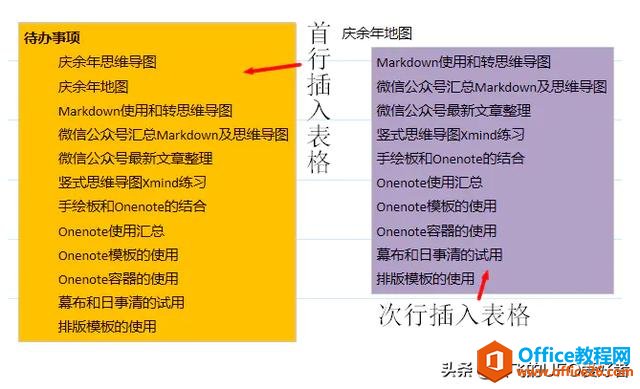 Office Onenote 笔记容器，其实是非常重要的