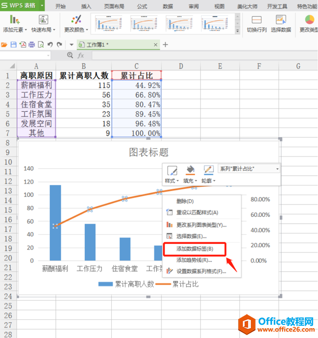 表格技巧—怎么用Excel制作柏拉图