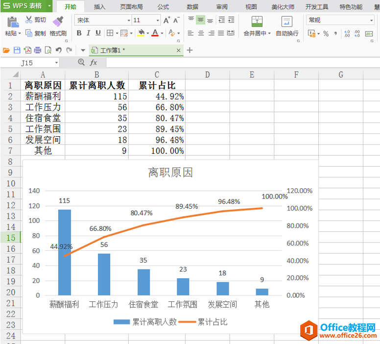 表格技巧—怎么用Excel制作柏拉图