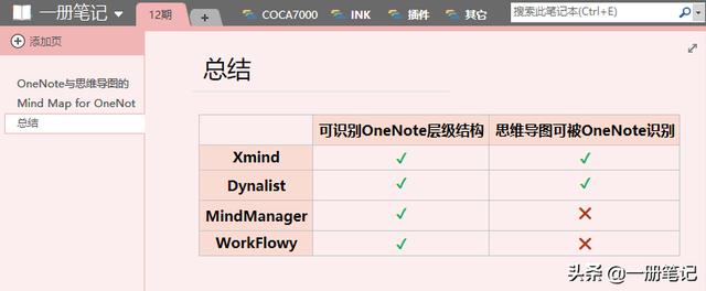 听说印象笔记支持思维导图了？这几个方法，让OneNote也实现