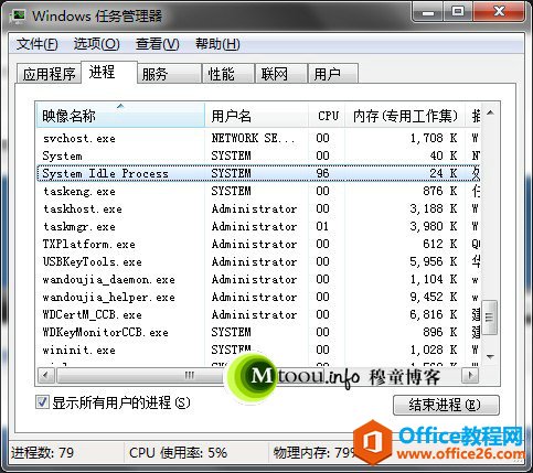 <b>System idle Process是什么进程？它有什么作用为何使用率高？</b>