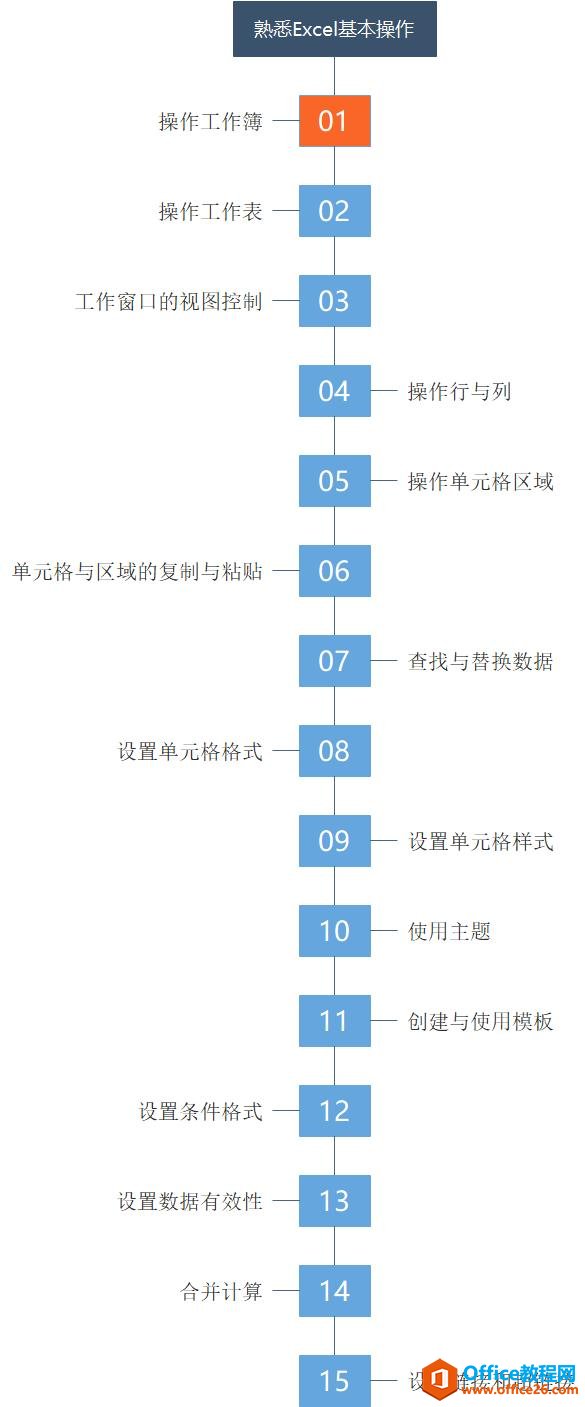 系统地学习Excel第01课，Excel概述