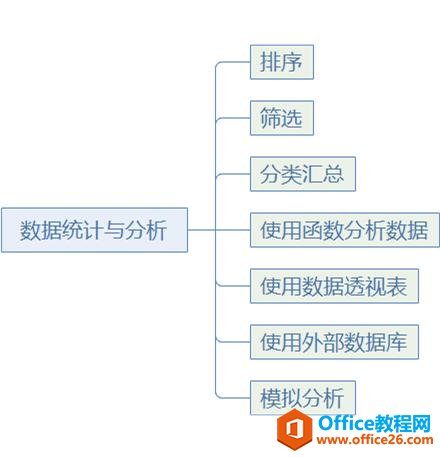 系统地学习Excel第01课，Excel概述