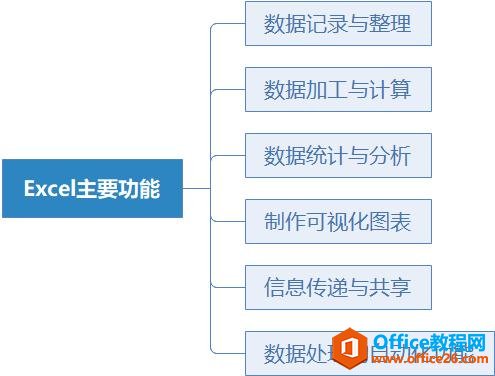 系统地学习Excel第01课，Excel概述