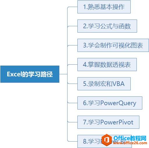 系统地学习Excel第01课，Excel概述